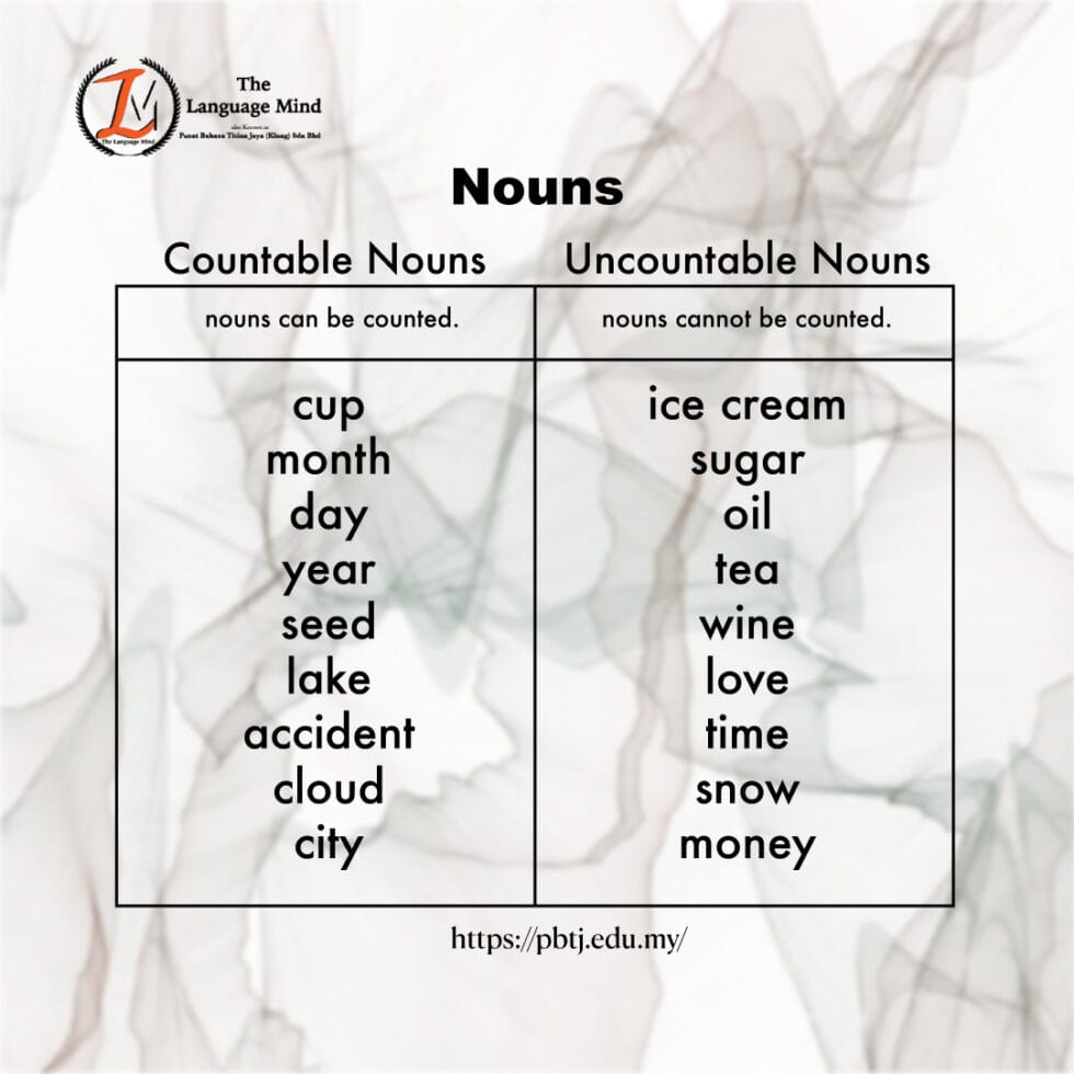 Type of Nouns Best English Course in Klang Valley